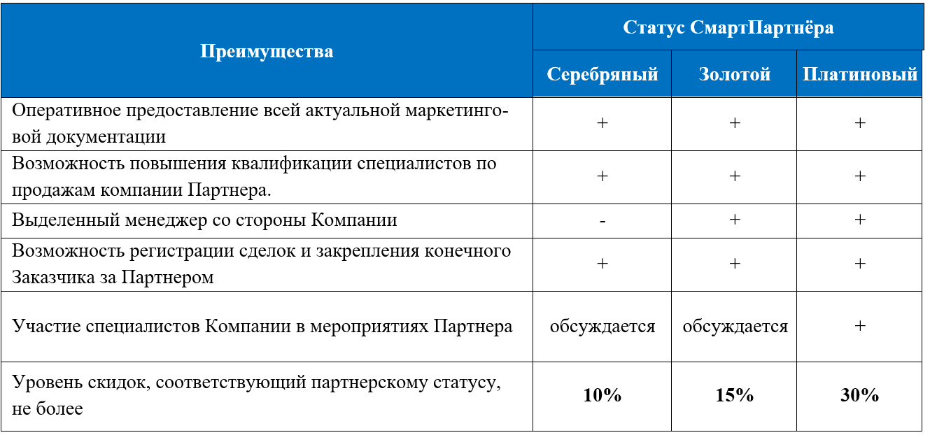 Сертификационный центр